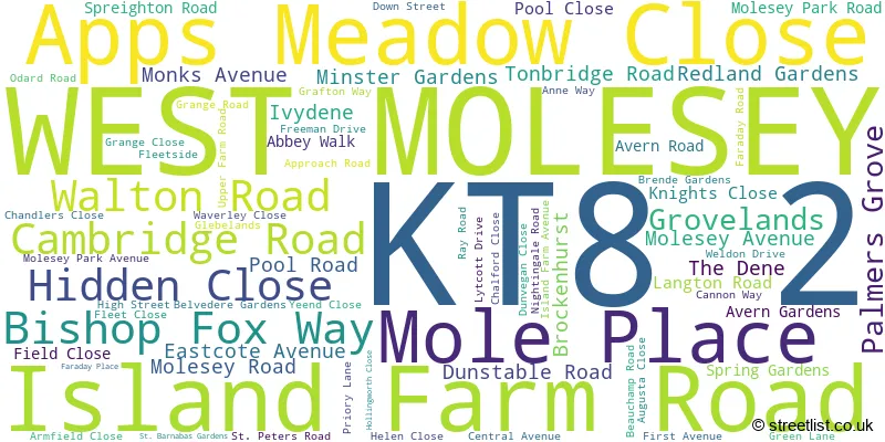 A word cloud for the KT8 2 postcode